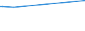 KN 11081990 /Exporte /Einheit = Preise (Euro/Tonne) /Partnerland: Guinea /Meldeland: Europäische Union /11081990:Stärke (Ausg. von Weizen, Mais, Kartoffeln, Maniok und Reis)