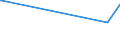 KN 11081990 /Exporte /Einheit = Preise (Euro/Tonne) /Partnerland: Ghana /Meldeland: Eur15 /11081990:Stärke (Ausg. von Weizen, Mais, Kartoffeln, Maniok und Reis)