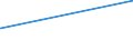 KN 11081990 /Exporte /Einheit = Preise (Euro/Tonne) /Partnerland: Madagaskar /Meldeland: Eur15 /11081990:Stärke (Ausg. von Weizen, Mais, Kartoffeln, Maniok und Reis)