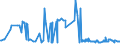 KN 11081990 /Exporte /Einheit = Preise (Euro/Tonne) /Partnerland: Mexiko /Meldeland: Eur27_2020 /11081990:Stärke (Ausg. von Weizen, Mais, Kartoffeln, Maniok und Reis)