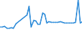 KN 11082000 /Exporte /Einheit = Preise (Euro/Tonne) /Partnerland: Deutschland /Meldeland: Eur27_2020 /11082000:Inulin