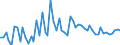 CN 11082000 /Exports /Unit = Prices (Euro/ton) /Partner: United Kingdom(Excluding Northern Ireland) /Reporter: Eur27_2020 /11082000:Inulin