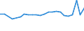 KN 11082000 /Exporte /Einheit = Preise (Euro/Tonne) /Partnerland: Bulgarien /Meldeland: Eur27_2020 /11082000:Inulin