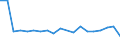 KN 11082000 /Exporte /Einheit = Preise (Euro/Tonne) /Partnerland: Ukraine /Meldeland: Eur27_2020 /11082000:Inulin