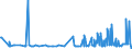 CN 11082000 /Exports /Unit = Prices (Euro/ton) /Partner: Ukraine /Reporter: Eur27_2020 /11082000:Inulin