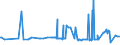 CN 11082000 /Exports /Unit = Prices (Euro/ton) /Partner: Belarus /Reporter: Eur27_2020 /11082000:Inulin