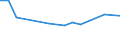 KN 11082000 /Exporte /Einheit = Preise (Euro/Tonne) /Partnerland: Kasachstan /Meldeland: Eur27_2020 /11082000:Inulin
