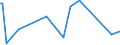 CN 11082000 /Exports /Unit = Prices (Euro/ton) /Partner: Uzbekistan /Reporter: Eur27_2020 /11082000:Inulin