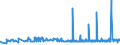 CN 11082000 /Exports /Unit = Prices (Euro/ton) /Partner: Croatia /Reporter: Eur27_2020 /11082000:Inulin