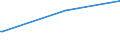 CN 11082000 /Exports /Unit = Prices (Euro/ton) /Partner: Kosovo /Reporter: Eur27_2020 /11082000:Inulin