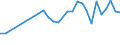 KN 11082000 /Exporte /Einheit = Preise (Euro/Tonne) /Partnerland: Ehem.jug.rep.mazed /Meldeland: Eur27_2020 /11082000:Inulin