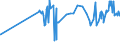 CN 11082000 /Exports /Unit = Prices (Euro/ton) /Partner: For.jrep.mac /Reporter: Eur27_2020 /11082000:Inulin