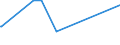 KN 11082000 /Exporte /Einheit = Preise (Euro/Tonne) /Partnerland: Mosambik /Meldeland: Europäische Union /11082000:Inulin