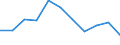 KN 1108 /Exporte /Einheit = Preise (Euro/Tonne) /Partnerland: Belgien/Luxemburg /Meldeland: Eur27 /1108:StÃ¤rke; Inulin