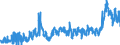 KN 1108 /Exporte /Einheit = Preise (Euro/Tonne) /Partnerland: Niederlande /Meldeland: Eur27_2020 /1108:StÃ¤rke; Inulin