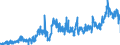 KN 1108 /Exporte /Einheit = Preise (Euro/Tonne) /Partnerland: Italien /Meldeland: Eur27_2020 /1108:StÃ¤rke; Inulin