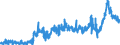 KN 1108 /Exporte /Einheit = Preise (Euro/Tonne) /Partnerland: Ver.koenigreich /Meldeland: Eur27_2020 /1108:StÃ¤rke; Inulin