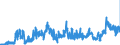 KN 1108 /Exporte /Einheit = Preise (Euro/Tonne) /Partnerland: Irland /Meldeland: Eur27_2020 /1108:StÃ¤rke; Inulin