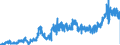 KN 1108 /Exporte /Einheit = Preise (Euro/Tonne) /Partnerland: Daenemark /Meldeland: Eur27_2020 /1108:StÃ¤rke; Inulin