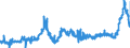 KN 1108 /Exporte /Einheit = Preise (Euro/Tonne) /Partnerland: Griechenland /Meldeland: Eur27_2020 /1108:StÃ¤rke; Inulin