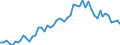 KN 1108 /Exporte /Einheit = Preise (Euro/Tonne) /Partnerland: Ver.koenigreich(Ohne Nordirland) /Meldeland: Eur27_2020 /1108:StÃ¤rke; Inulin