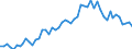 KN 1108 /Exporte /Einheit = Preise (Euro/Tonne) /Partnerland: Ver.koenigreich(Ohne Nordirland) /Meldeland: Eur27_2020 /1108:Stärke; Inulin