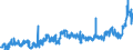 KN 1108 /Exporte /Einheit = Preise (Euro/Tonne) /Partnerland: Belgien /Meldeland: Eur27_2020 /1108:StÃ¤rke; Inulin