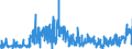 KN 1108 /Exporte /Einheit = Preise (Euro/Tonne) /Partnerland: Luxemburg /Meldeland: Eur27_2020 /1108:StÃ¤rke; Inulin