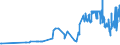KN 1108 /Exporte /Einheit = Preise (Euro/Tonne) /Partnerland: Ceuta /Meldeland: Eur27_2020 /1108:StÃ¤rke; Inulin