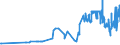 KN 1108 /Exporte /Einheit = Preise (Euro/Tonne) /Partnerland: Ceuta /Meldeland: Eur27_2020 /1108:Stärke; Inulin