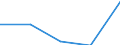 KN 1108 /Exporte /Einheit = Preise (Euro/Tonne) /Partnerland: Faeroer /Meldeland: Eur27 /1108:StÃ¤rke; Inulin