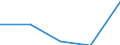 KN 1108 /Exporte /Einheit = Preise (Euro/Tonne) /Partnerland: Faeroer /Meldeland: Eur27 /1108:Stärke; Inulin