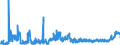 KN 1108 /Exporte /Einheit = Preise (Euro/Tonne) /Partnerland: Norwegen /Meldeland: Eur27_2020 /1108:StÃ¤rke; Inulin
