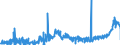 KN 1108 /Exporte /Einheit = Preise (Euro/Tonne) /Partnerland: Schweden /Meldeland: Eur27_2020 /1108:StÃ¤rke; Inulin