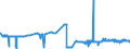 KN 1108 /Exporte /Einheit = Preise (Euro/Tonne) /Partnerland: Liechtenstein /Meldeland: Eur27_2020 /1108:StÃ¤rke; Inulin