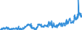 KN 1108 /Exporte /Einheit = Preise (Euro/Tonne) /Partnerland: Oesterreich /Meldeland: Eur27_2020 /1108:StÃ¤rke; Inulin