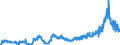KN 1108 /Exporte /Einheit = Preise (Euro/Tonne) /Partnerland: Schweiz /Meldeland: Eur27_2020 /1108:StÃ¤rke; Inulin