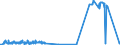 KN 1108 /Exporte /Einheit = Preise (Euro/Tonne) /Partnerland: Faeroeer Inseln /Meldeland: Eur27_2020 /1108:StÃ¤rke; Inulin