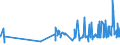 KN 1108 /Exporte /Einheit = Preise (Euro/Tonne) /Partnerland: Andorra /Meldeland: Eur27_2020 /1108:Stärke; Inulin