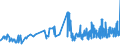 KN 1108 /Exporte /Einheit = Preise (Euro/Tonne) /Partnerland: Gibraltar /Meldeland: Eur27_2020 /1108:Stärke; Inulin