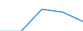 KN 1108 /Exporte /Einheit = Preise (Euro/Tonne) /Partnerland: Jugoslawien /Meldeland: Eur27 /1108:StÃ¤rke; Inulin