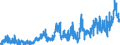 KN 1108 /Exporte /Einheit = Preise (Euro/Tonne) /Partnerland: Tuerkei /Meldeland: Eur27_2020 /1108:StÃ¤rke; Inulin