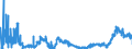KN 1108 /Exporte /Einheit = Preise (Euro/Tonne) /Partnerland: Polen /Meldeland: Eur27_2020 /1108:StÃ¤rke; Inulin