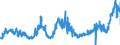 KN 1108 /Exporte /Einheit = Preise (Euro/Tonne) /Partnerland: Rumaenien /Meldeland: Eur27_2020 /1108:StÃ¤rke; Inulin