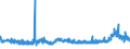 KN 1108 /Exporte /Einheit = Preise (Euro/Tonne) /Partnerland: Albanien /Meldeland: Eur27_2020 /1108:StÃ¤rke; Inulin