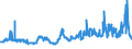 KN 1108 /Exporte /Einheit = Preise (Euro/Tonne) /Partnerland: Ukraine /Meldeland: Eur27_2020 /1108:StÃ¤rke; Inulin