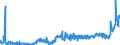 KN 1108 /Exporte /Einheit = Preise (Euro/Tonne) /Partnerland: Russland /Meldeland: Eur27_2020 /1108:StÃ¤rke; Inulin