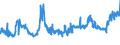 KN 1108 /Exporte /Einheit = Preise (Euro/Tonne) /Partnerland: Usbekistan /Meldeland: Eur27_2020 /1108:StÃ¤rke; Inulin
