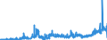 KN 1108 /Exporte /Einheit = Preise (Euro/Tonne) /Partnerland: Slowenien /Meldeland: Eur27_2020 /1108:StÃ¤rke; Inulin