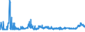 KN 1108 /Exporte /Einheit = Preise (Euro/Tonne) /Partnerland: Kroatien /Meldeland: Eur27_2020 /1108:StÃ¤rke; Inulin